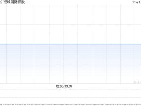 银城国际控股接获联交所额外复牌指引