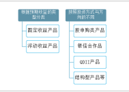 2020年中国银行理财行业发展回顾及个人理财业务发展的对策建议分析[图]