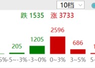 ETF日报：叠加外贸等逻辑催化，板块整体或将延续上行趋势，可以关注军工ETF