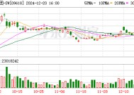 京东大动作！将拿下昔日消金巨头65%股权