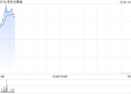 京东方精电早盘涨超11% 公司系统业务在下半年快速增长