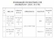 黄平振兴村镇银行被罚20万元：因信贷业务管理不审慎