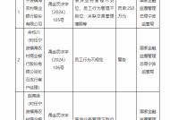 宁波镇海农村商业银行被罚250万元：因信贷业务管理不到位、员工行为管理不到位、关联交易管理薄弱等