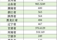 陕西甘肃山东黑龙江拟发行再融资专项债券置换存量隐性债务，全国13地拟发行总额逾7223亿