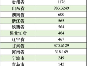 陕西甘肃山东黑龙江拟发行再融资专项债券置换存量隐性债务，全国13地拟发行总额逾7223亿