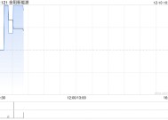 金阳新能源拟出售尚义县金阳新能源科技100%股权并协助其兴建20万千瓦发电站