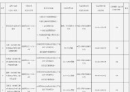 师宗县农村信用合作联社被罚91.29万元：因违反支付结算管理规定等五项违法行为