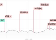 三大指数放量跌超2%！全市场超4400股飘绿，多只高位股遭遇退潮