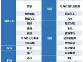 三季报数据盘点！原来金融地产才是机构投资者的“真爱”？