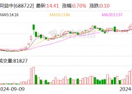 同益中：拟2.43亿元收购超美斯75.8%股份