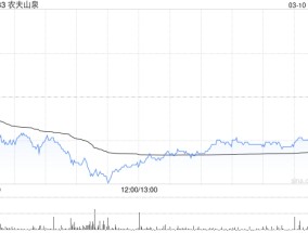 里昂：升农夫山泉评级至“高度确信跑赢大市” 上调目标价至45.4港元