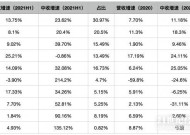 10家上市银行9家中间业务收入高速增长 代理理财贡献大