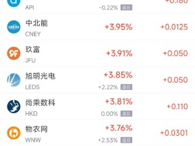 周四热门中概股涨跌不一 台积电涨1.5%，拼多多跌10.6%