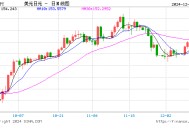 日元对美元汇率跌破1美元兑换155日元 日本央行维持政策利率