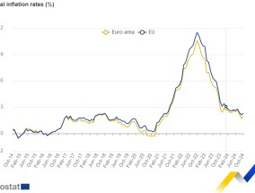 欧元区10月CPI终值2%，回归央行目标，为12月降息铺路！