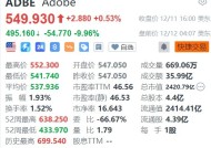 Adobe盘前大跌近10%，本季收入预测逊预期