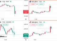 美国11月非农超预期，但美联储12月降息仍箭在弦上