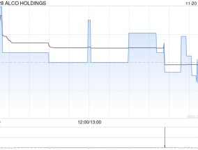 ALCO HOLDINGS完成配售1909万股 净筹约6520万港元