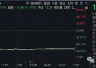 复牌大跌61%！专家：投资拟IPO公司风险较高