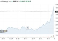 遭知名卖空机构盯上，MicroStrategy涨过头了？