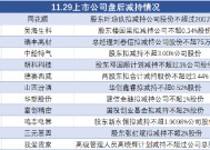 11月29日上市公司减持汇总：同花顺等12股拟减持（表）