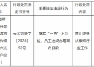 因贷款“三查”不到位，员工违规办理冒名贷款 昆明官渡农村合作银行一客户经理被禁业终身