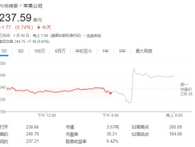 DeepSeek是不是苹果大利好？库克在财报电话会上这么说