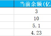 万科债券波动剧烈 实务领域再现大手笔操作