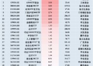 半导体材料国产化加速！半导体ETF（512480）收盘涨1%，昨日获净申购4.81亿元居股票型ETF首位