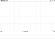 昭衍新药：截至1月末累计回购A股股份326.98万股