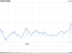 收盘：道指涨140点标普平盘 市场关注英伟达财报