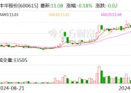 丰华股份：拟受赠鑫源农机51%股权