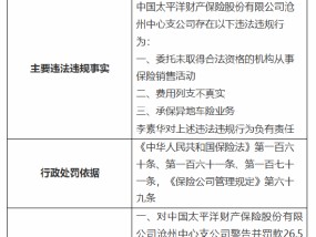 太保产险沧州中心支公司被罚26.5万元：因委托未取得合法资格的机构从事保险销售活动等三项违法违规行为