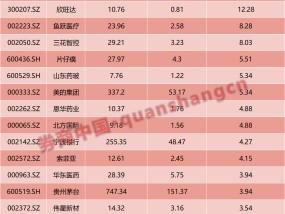 巴菲特60年暴赚5.5万倍！1年3倍容易，3年1倍却很难！如何才能“慢慢变富”？