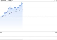 俄罗斯黄金储备首次突破2000亿美元 排名世界第五