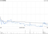 新秀丽12月13日耗资约1067.48万港元回购50.43万股