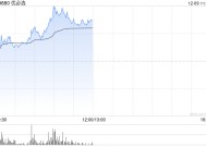 优必选早盘持续上涨逾11% 机构看好人形机器人板块投资机会