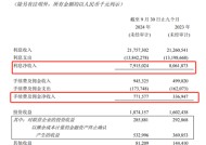 30多项牌照，助力重庆银行打造改革发展新版图