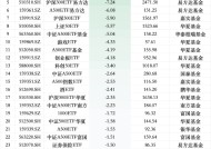 最不受欢迎ETF：12月13日南方中证1000ETF遭净赎回26.20亿元，华泰柏瑞沪深300ETF遭净赎回25.95亿元