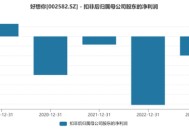 好想你：亏损阴霾笼罩，销售费用压顶