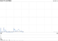 零售板块走弱 友好集团、益民集团跌停