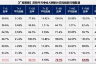 广发策略：6轮牛市99次跌破20日均线后是如何演绎的？