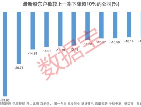 资金提前埋伏？并购重组概念大热，7家相关公司股东户数连续下降