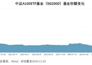 A500ETF热潮升温：“AAA”选手入局，顶额募集成立