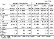 作价52亿元收购万和证券96.08%的股份！国信证券出手