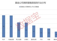 超700家公司获关注！知名基金经理朱少醒、谢治宇“押中”多只牛股