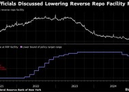 美联储纪要关键细节：官员们考虑下调隔夜逆回购利率