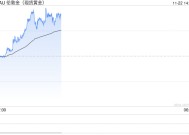 现货黄金短线走势分析：避险情绪继续主导行情，金价或上探2710附近阻力