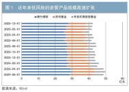 低利率环境下寿险公司资产配置的应对