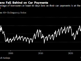 美国拖欠车贷的车主比例升至30多年来最高 受经济放缓及高通胀影响